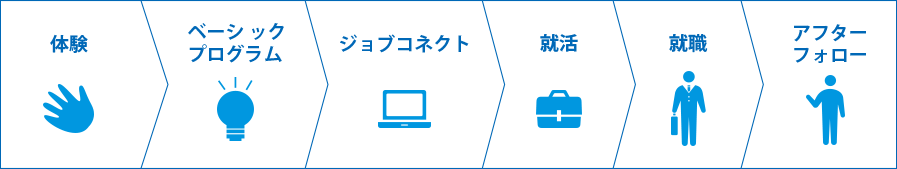 ご利用の流れ